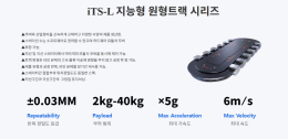 iTS-L 지능형 원형트랙