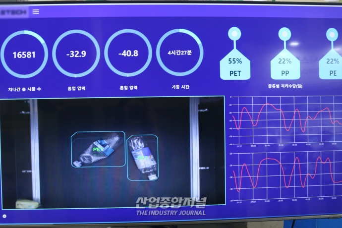 [산업VIEW] ‘RETECH 2023’에서 선보인 AI 폐기물 선별 기술 - 산업종합저널 전시회