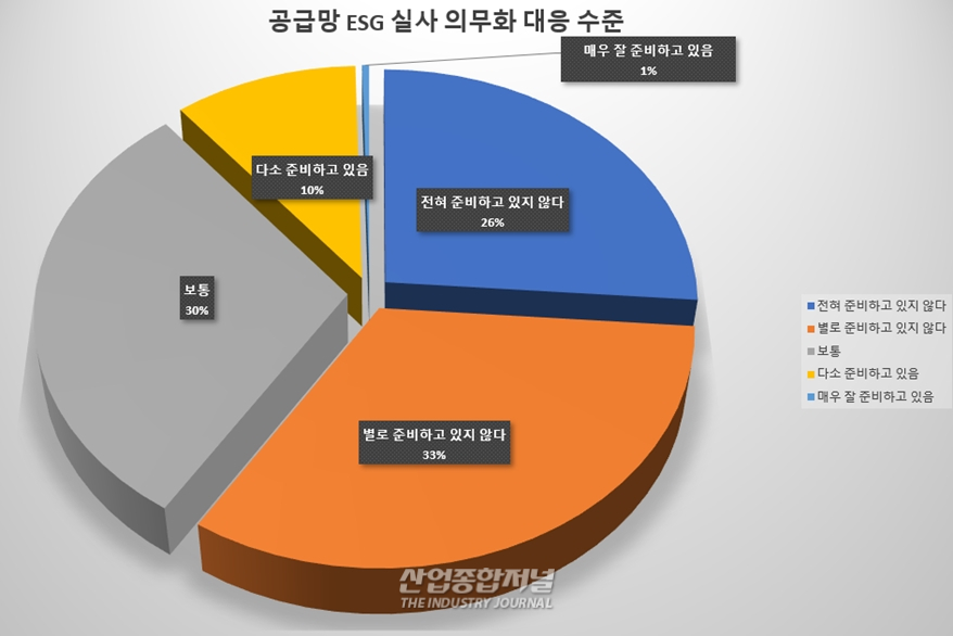 ESG 가장 중요한 리스크 ‘노동·인권’ - 산업종합저널 정책