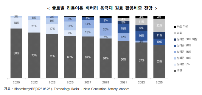 中, 12월 흑연 수출 통제 발표… 의존도 높은 韓 전략은? - 산업종합저널 동향