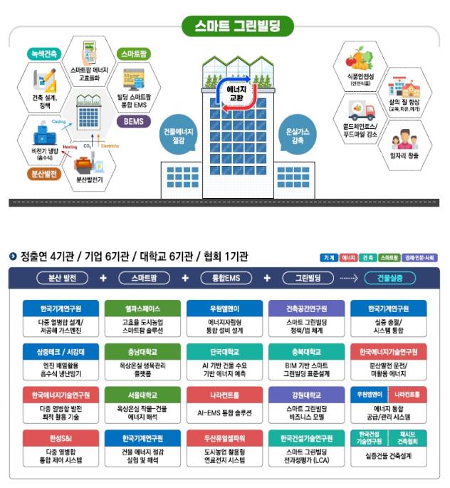 에너지 신기술로 지속가능한 미래빌딩 실현 - 산업종합저널 에너지