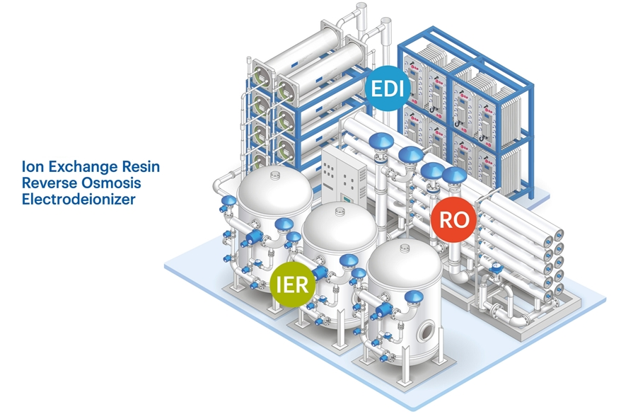 삼양사, 산업용 수처리 신제품 2종 출시 글로벌 시장 공략 가속화 - 산업종합저널 에너지