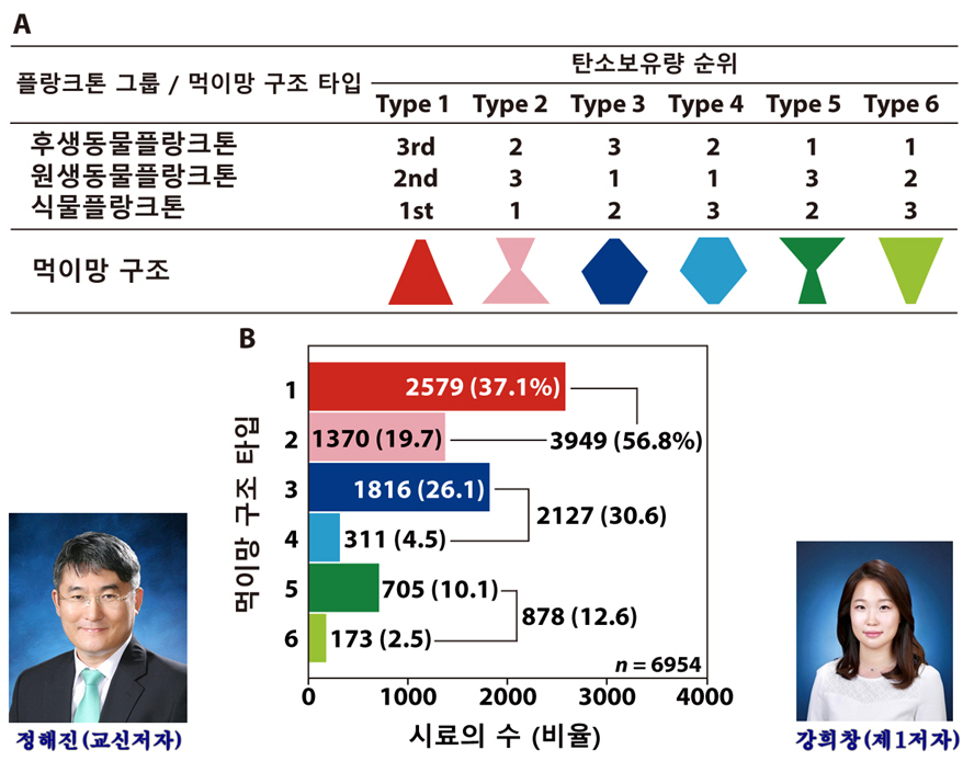 탄소중립 실마리, 해양에서 찾다 - 산업종합저널 동향