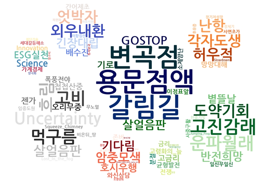 내년 경제 전망, 전문가들은 어떻게 예측하나? - 산업종합저널 동향