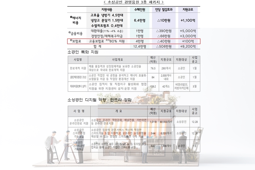 올해 7천602억 원 규모 소상공인 지원사업 통합 공고 - 산업종합저널 정책