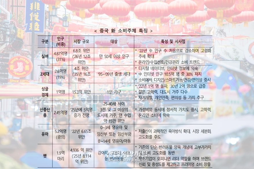 中시장, 팬데믹 계기 新온라인 마케팅 정착 - 산업종합저널 정책