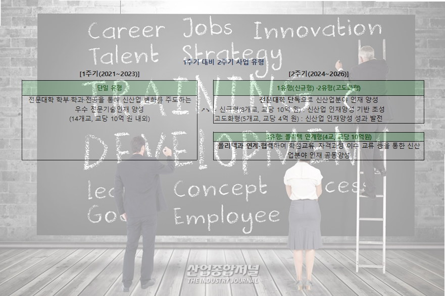 차세대 반도체·미래자동차 등 신산업 주도 전문기술인재 양성 - 산업종합저널 정책