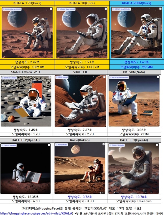 문장 입력하면 2초 만에 이미지 '뚝딱' - 산업종합저널 동향