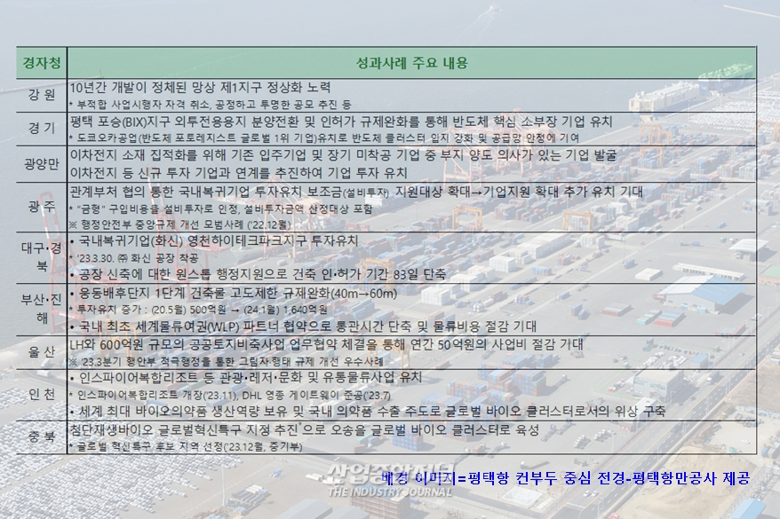 경제자유구역의 미래를 논하다 - 산업종합저널 정책