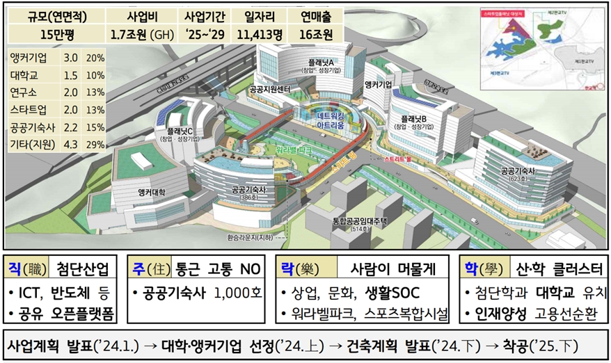 내년 착공 제3판교테크노밸리 ‘청사진’ 발표 - 산업종합저널 동향