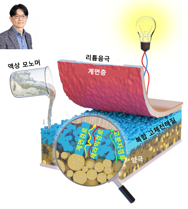 구멍 숭숭 고체전해질로 전고체 배터리 상용화 - 산업종합저널 전자