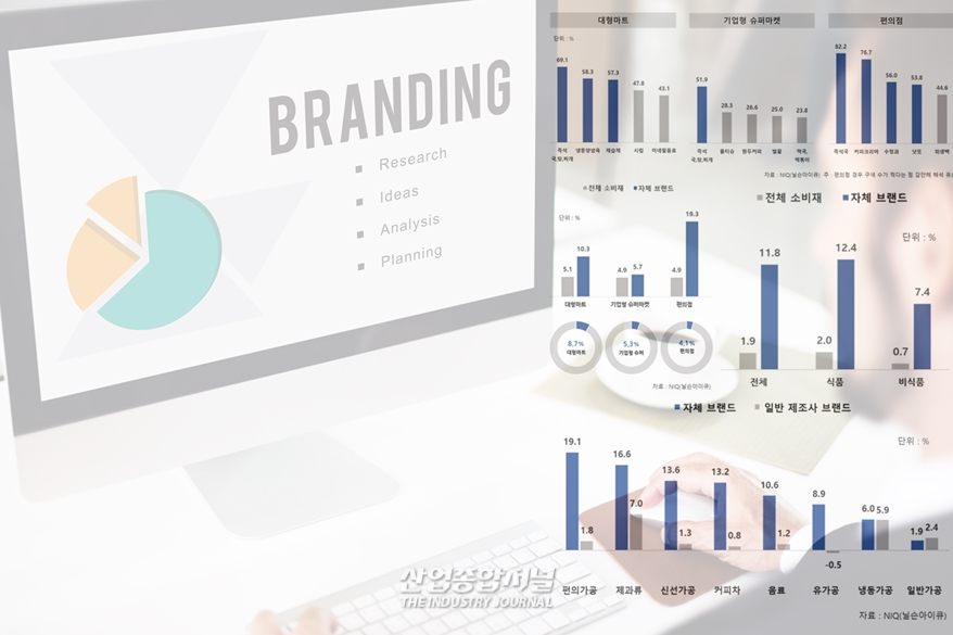 ‘갓성비’  자체브랜드(PB) 매출 12%↑ - 산업종합저널 동향