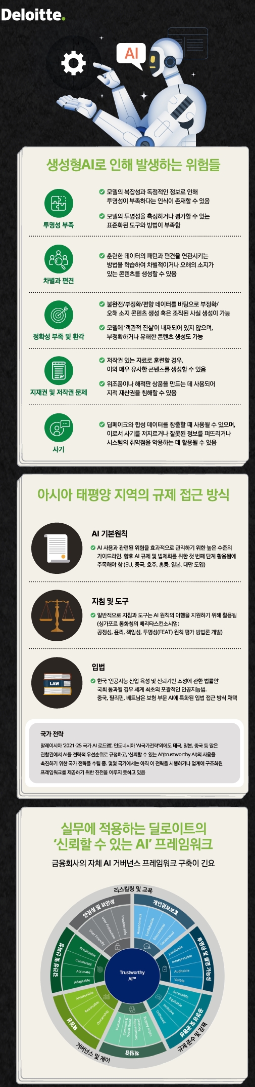 생성형 AI 만난 금융업, 신뢰할 수 있는 인공지능 프레임워크 구축 필수 - 산업종합저널 동향