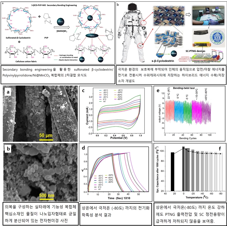 극저온 환경에서 고효율 전기에너지 저장 가능 - 산업종합저널 에너지