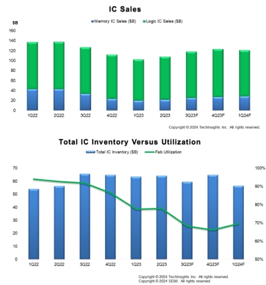 제조기업, 대출 축소 ‘주요 자금조달수단’ 내부유보금(63.0%) - 산업종합저널 동향