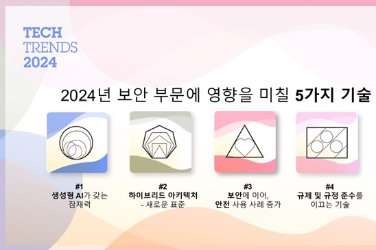 엑시스, ‘2024년 5가지 보안 기술 트렌드’ 발표 - 산업종합저널 동향