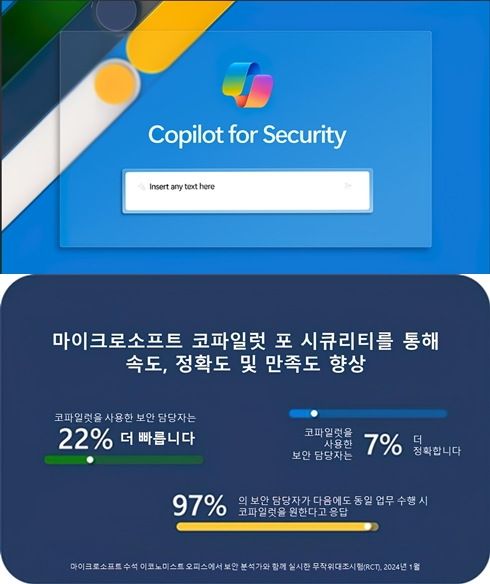 마이크로소프트, AI 기반 통합 보안 솔루션 '코파일럿 포 시큐리티' 공개 - 산업종합저널 동향