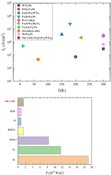 고효율·초저전력 웨어러블 스마트 소자 개발 단초 마련 - 산업종합저널 전자