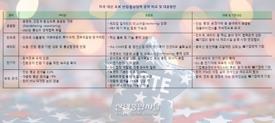 인플레이션 감축법(IRA), “변화 크지 않을 전망” - 산업종합저널 동향