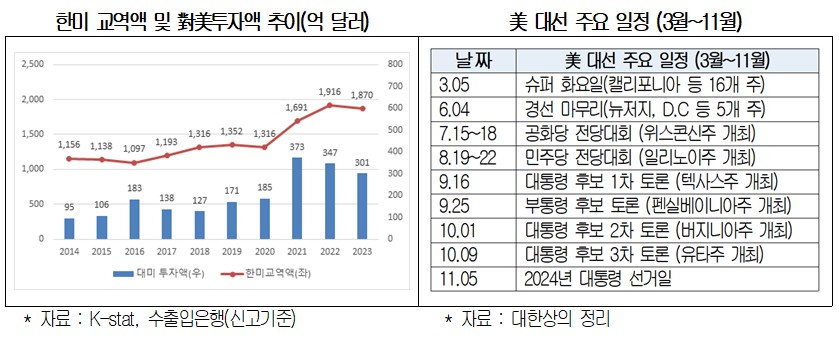 인플레이션 감축법(IRA), “변화 크지 않을 전망” - 산업종합저널 동향