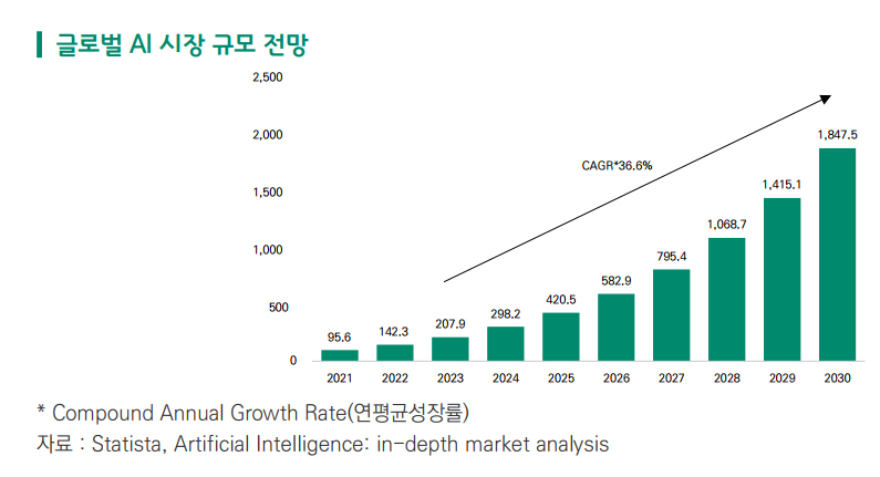 전(全) 산업에 불어닥친 AI 열풍 - 산업종합저널 동향
