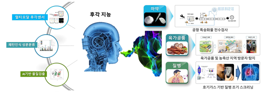 ETRI 연구자상 노형욱 박사, 새로운 인공지능 분석기법 도입 - 산업종합저널 동향