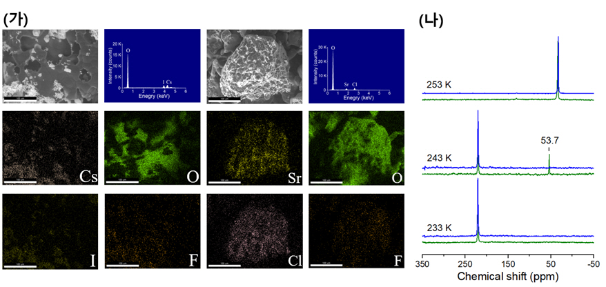 물과 가스 얼려 방사성 오염수 '담수화' - 산업종합저널 화학