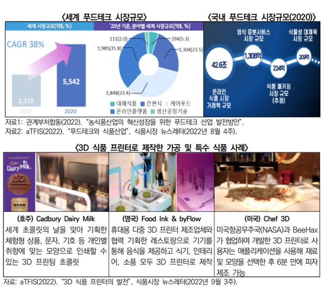 푸드테크, 4차산업 기술 식품산업에 접목 - 산업종합저널 동향