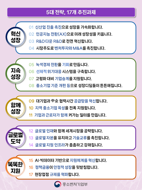 똑똑한 지원을 위한 중소기업 도약 전략 발표 - 산업종합저널 정책