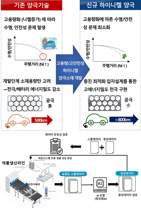 GaN 반도체·먹는 항체 의약품·탠덤 태양전지 - 산업종합저널 에너지