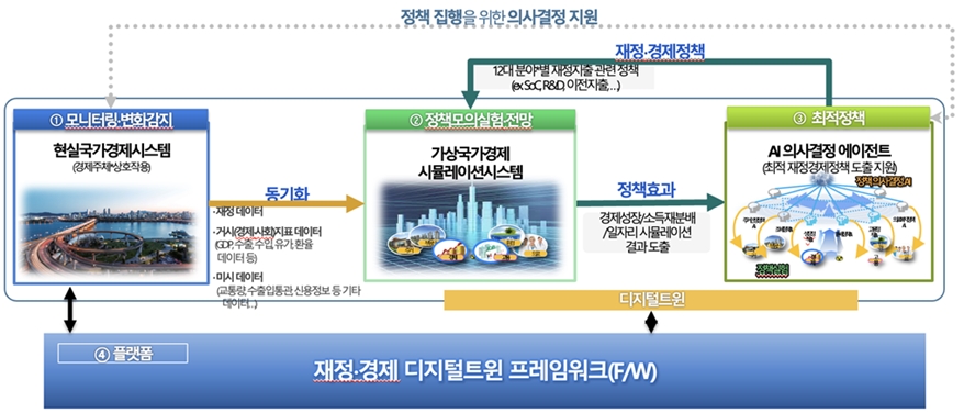 AI·데이터 기반 공공 정책 도와줄 데이터 프레임워크 표준안 채택 - 산업종합저널 동향