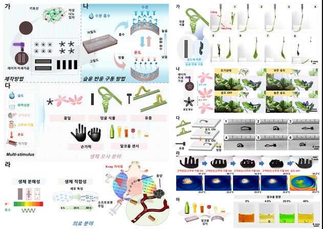 염증 없이 체내에서 분해되는 소프트 의료로봇 개발 - 산업종합저널 로봇
