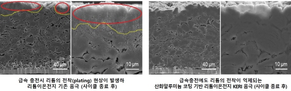 전기차 급속충전 시 안정적 고에너지밀도 리튬이온전지 구현 - 산업종합저널 에너지