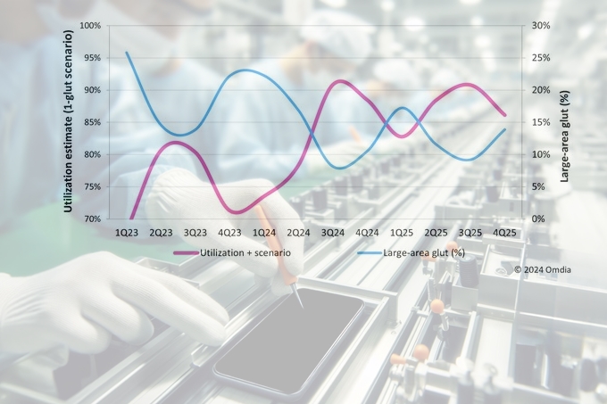 FPD 공장 활용도 하반기부터 회복 및 성장 준비 - 산업종합저널 전자