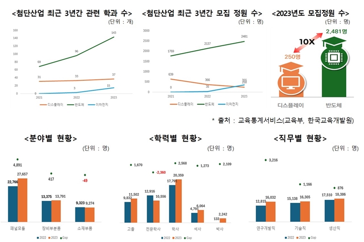 OLED 시대, 초격차 기술 주도할 인력 없다 - 산업종합저널 전자
