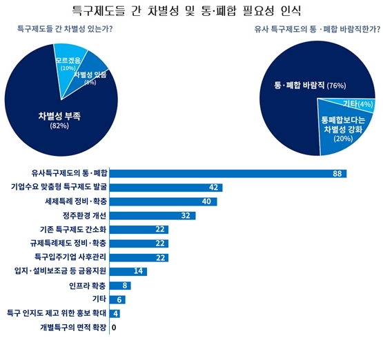 특구 1천 개 시대... “50년 성과, 새로운 패러다임 모색해야” - 산업종합저널 동향