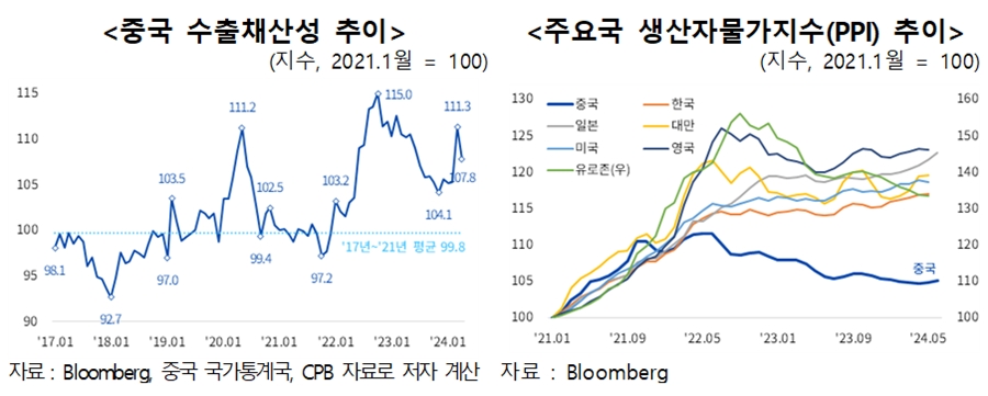 중국 저가 수출 장기화 대비해야… - 산업종합저널 동향