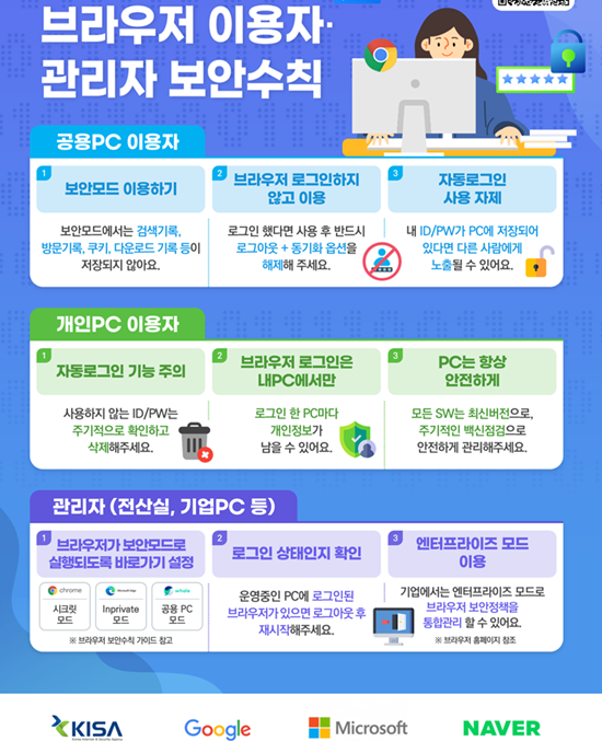 KISA, '구글, 마이크로소프트, 네이버'와 손잡다 - 산업종합저널 동향