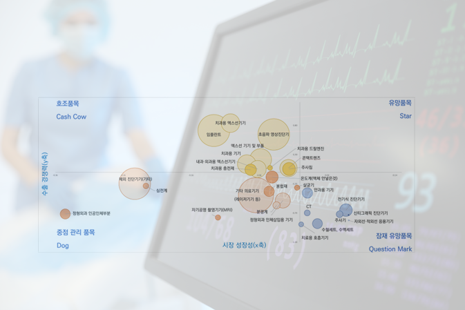 엔데믹 시대, 의료기기 산업에서 넥스트 반도체 찾는다 - 산업종합저널 동향
