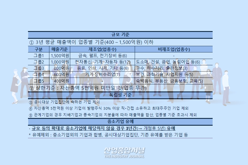 ‘중소기업기본법 시행령’ 개정안 국무회의 의결 - 산업종합저널 정책