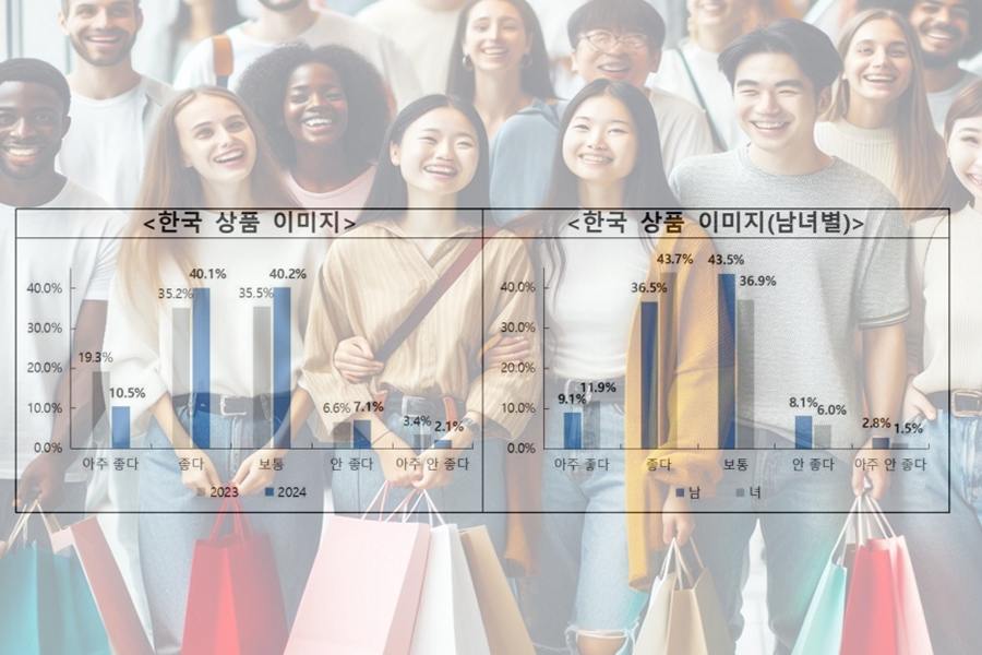 중국 소비자 안목 높아져, 기업 브랜딩 강화·효과적 마케팅 전략 필요 - 산업종합저널 동향