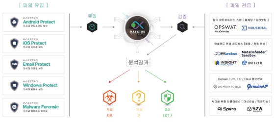 인섹시큐리티, 보안 기업 '마에스트로 네트웍스' 인수 - 산업종합저널 동향