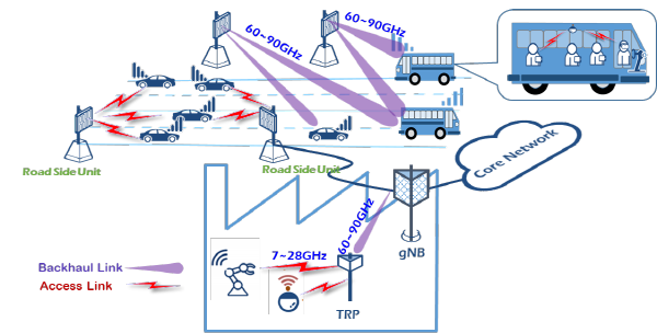 ETRI, 6G 통신 선점 위한 핵심기술 개발 나서… - 산업종합저널 동향