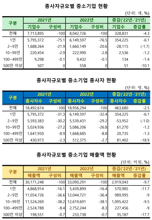 중·미·아세안 3대 시장, 일반기계 중심으로 견조한 수출 상승세 - 산업종합저널 동향