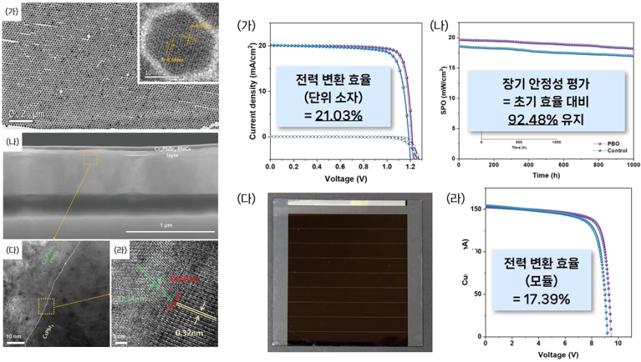 0차원과 3차원 융합해 태양전지 상용화 앞당겼다 - 산업종합저널 에너지