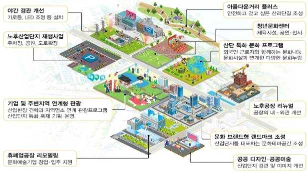 회색빛 산업단지, 청년이 찾는 '핫플레이스'로 변모 - 산업종합저널 정책