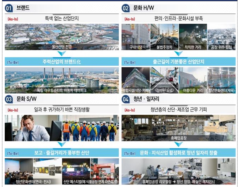 회색빛 산업단지, 청년이 찾는 '핫플레이스'로 변모 - 산업종합저널 정책