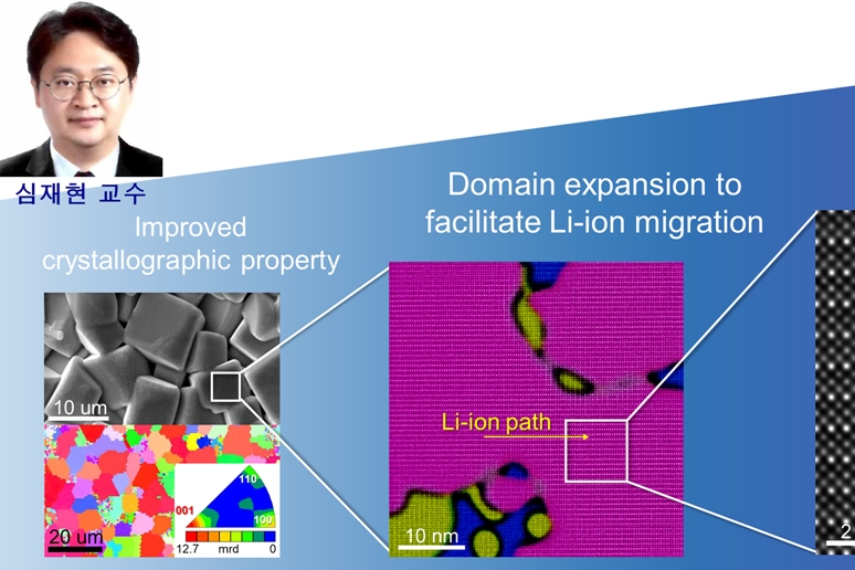 동신대 심재현 교수, 고체 전해질 전지 성능향상 연구성과 발표 - 산업종합저널 전자