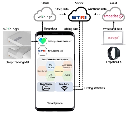 인간이해 중심 AI 기술 선보인 'AI 경진대회' - 산업종합저널 전기