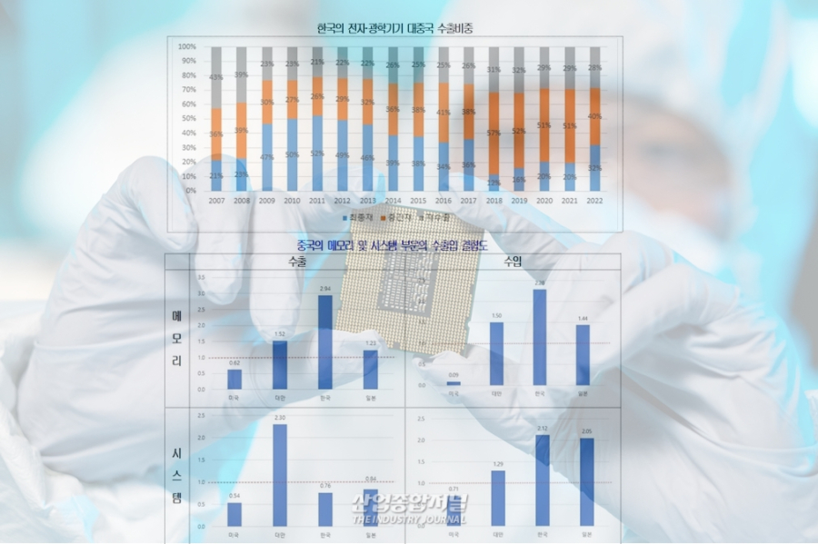 "반도체 공급망 재편, 한국 생태계 강화의 기회로" - 산업종합저널 동향